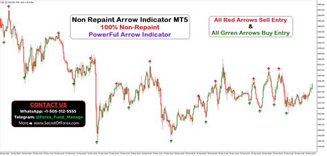 Best non repaint indicator mt5.  You can also get non repaint trend indic...