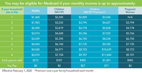 Best nyc medicaid plan. Things To Know About Best nyc medicaid plan. 