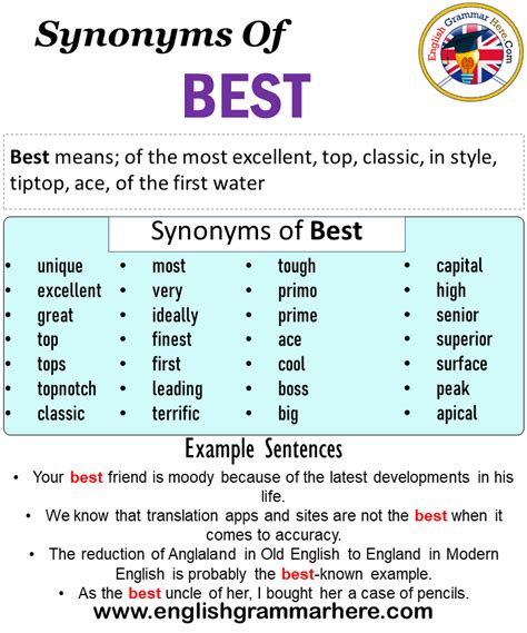 Best of all synonym. best verb. best evidence rule. best friend. best man. best of all. best of the bunch. best regards. best seller noun. best (p) 