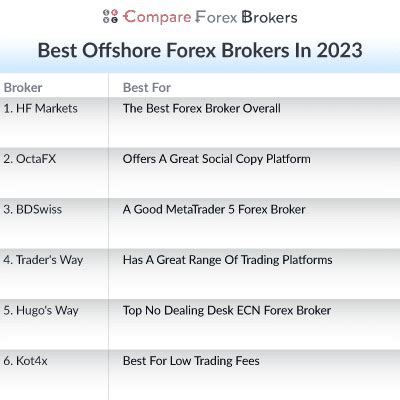 Best offshore brokers. Things To Know About Best offshore brokers. 