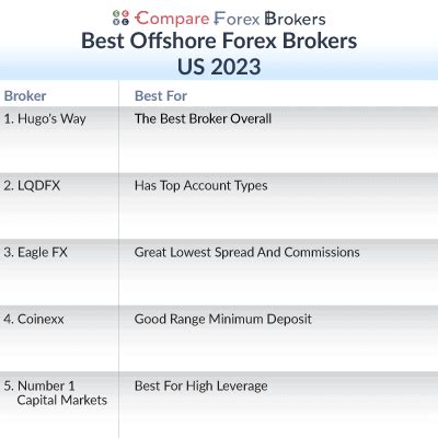 Best offshore brokers for us clients. Things To Know About Best offshore brokers for us clients. 