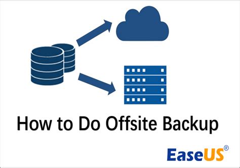Best offsite backup. Jan 17, 2018 · This meant that, for the most part, your data’s security was only as strong as the lock on your door. Altogether, this put a sizable burden of responsibility on the part of companies and institutions who would store their backups at their own offsite location. It wasn’t until the late 1980s that public cloud remote backup services began to ... 