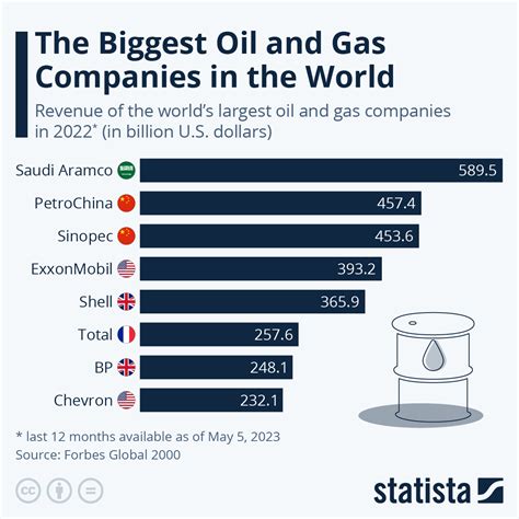 Best oil companies to invest in. Things To Know About Best oil companies to invest in. 