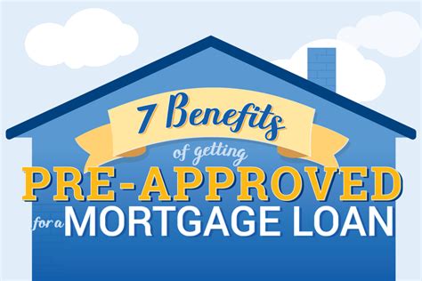 Mortgage pre-qualification is a preliminary way of seeing whether you’re likely to qualify for a mortgage, ... Best Online Mortgage Lenders. Best Low-Income Loans of 2023. Best VA Loan Rates.