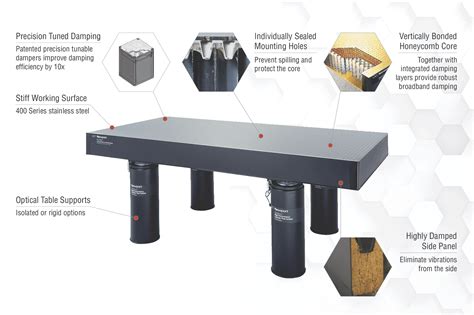 Best optical table.  This section provides an overview for optical tables as w...