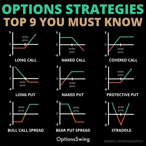For a look at more advanced techniques, check out our options trading 