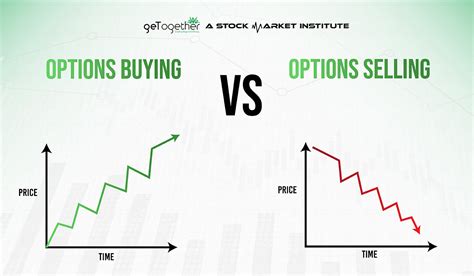 Best options to buy. Things To Know About Best options to buy. 