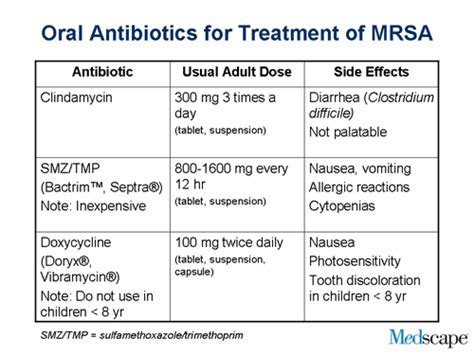 Best oral antibiotic for mrsa. .  <a href=https://museumsvu.ru/7uh5vetj/zf-service-drive2.ht...