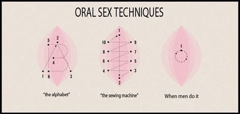 Best oral sex. Things To Know About Best oral sex. 
