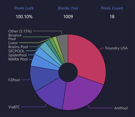 Best os for mining.  Each of them have unique advantages and disadvant...