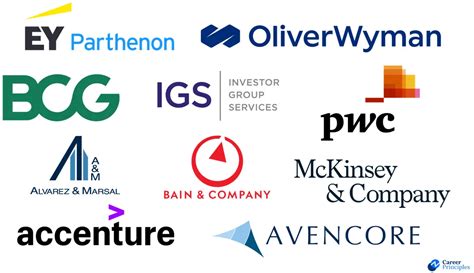 Best paid consulting firms. Aug 16, 2023 · BCG comes out on top as the highest paying UK graduate employer in consulting with a starting salary of £63,000. They are followed by the other top strategy firms Bain, McKinsey, and OC&C. All these firms pay generous bonuses to their juniors as well, akin to those paid in investment banking and c. £15,000 from year 1. 