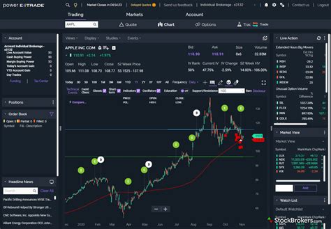 On top of that, some of the best paper trading platforms allow you to automate orders based on technical patterns and custom-defined triggers. Importantly, not all simulators give you access to place …