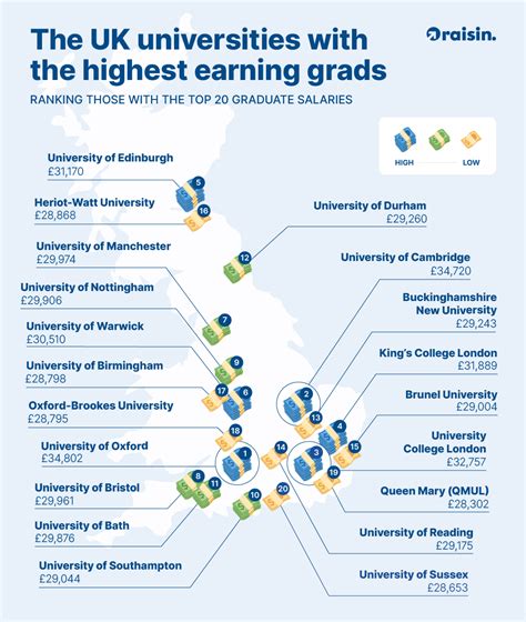 Best paying degrees. 19-Dec-2023 ... 25 High-Paying Jobs That Don't Require a 4-Year Degree · 25. Solar Photovoltaic Installer. Median salary: $47,670 · 24. Masonry Worker. Median&nbs... 