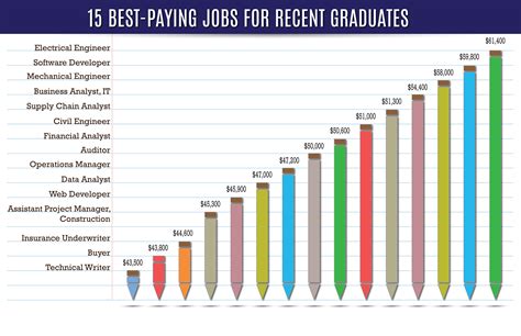Best paying it jobs. These opportunities can offer high-paying salaries for different career paths. Understanding some of West Virginia's highest-paying jobs can help you decide what career to pursue. In this article, we discuss 19 high-paying jobs in West Virginia, with information on average salaries and primary duties. 
