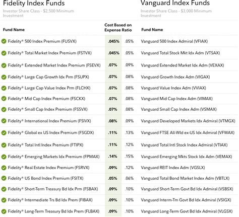 Best performing fidelity funds. Things To Know About Best performing fidelity funds. 