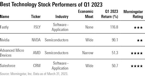 Best performing stock 2023. Things To Know About Best performing stock 2023. 