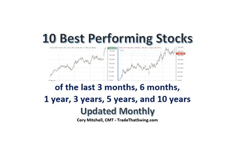 Best performing stocks of 1991. .  <a href=https://tmr-report.novatrack-webservices...