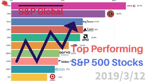 Best performing stocks of all time. Things To Know About Best performing stocks of all time. 