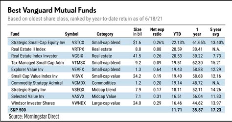 Best performing vanguard bond funds. Things To Know About Best performing vanguard bond funds. 