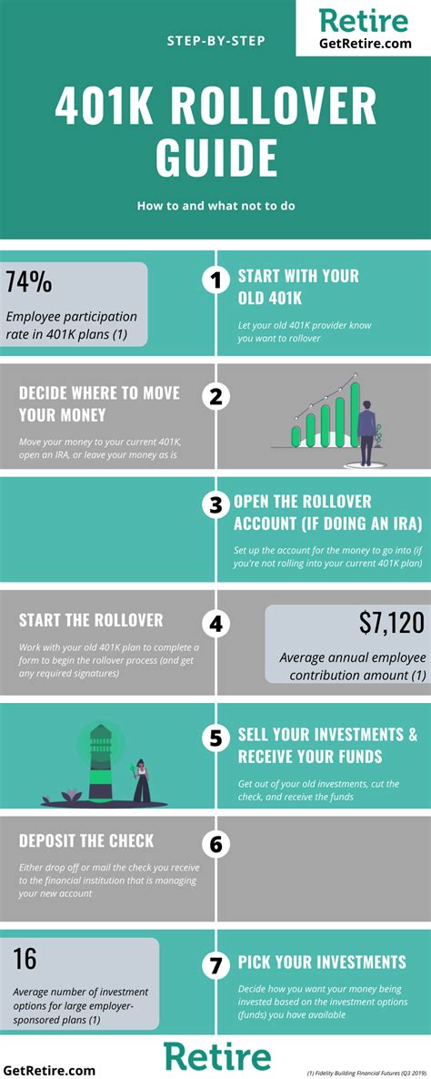 Best place to rollover 401k after retirement. Things To Know About Best place to rollover 401k after retirement. 