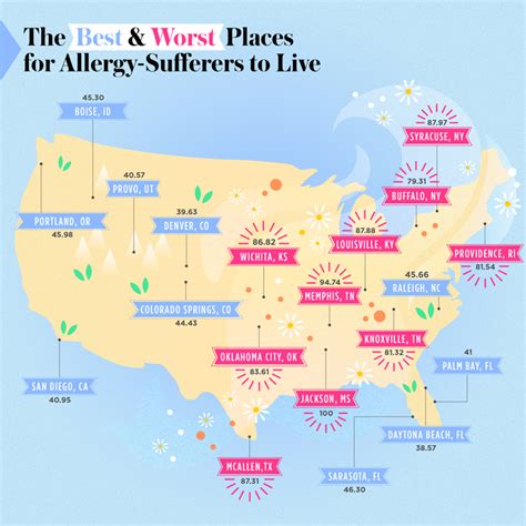 Best places to live for allergies. Oct 15, 2020 · Every year, the Allergy and Asthma Foundation publishes a list of the most and least challenging cities for people with spring and fall allergies. Based on the list, you may think you should move ... 