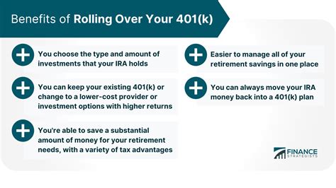 Best places to roll over your 401(k) in April 2024 - Bankrate