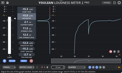 Best plugins for fl studio reddit.  Youlean Loudness Meter and SPAN.  The easiest...