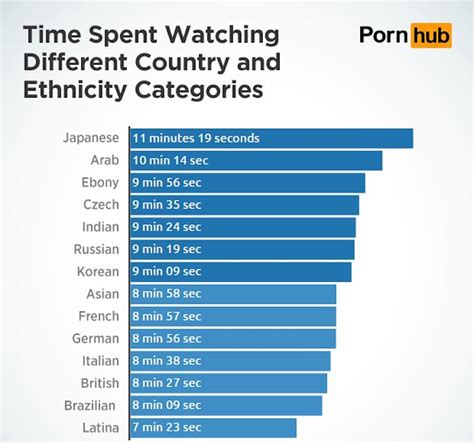 Best porn video of all time. Things To Know About Best porn video of all time. 