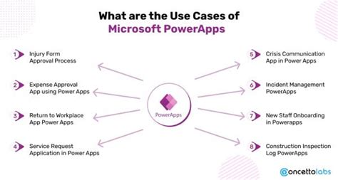 Best powerapps examples.  Mar 8, 2024 · Microsoft PowerApps Use Cases and Examples Using Micros...