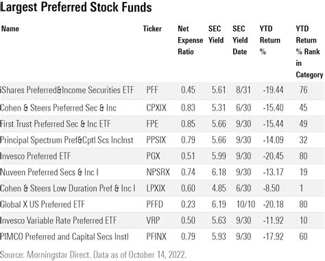 Best preferred stock mutual funds. Things To Know About Best preferred stock mutual funds. 