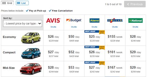 Best price rental car. Looking for car rentals in Gilbert? Search prices from Avis, Budget, Enterprise Rent-A-Car, Hertz and Thrifty. Latest prices: Economy $32/day. Economy $38/day. Compact $36/day. Compact $38/day. Intermediate $36/day. Intermediate $37/day. Search and find Gilbert rental car deals on KAYAK now. 
