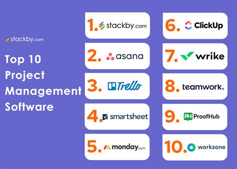 Best project management tools. Best for managing task dependencies: Asana. Best for collaboration and comprehensive task management: ClickUp. Best for agile workflows: Wrike. Best for easy automation: Quixy. Best for software ... 