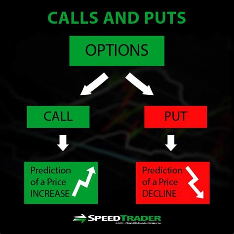 For instance, let’s say a stock option is trading at $1.70. If you purchase the contract for 100 shares, you would pay a total of $170 (plus any applicable commissions) to own the contract. If ...