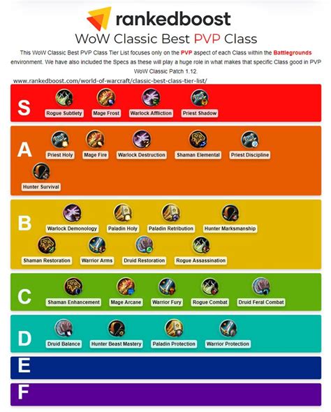 Best pvp class wow midnight.  Blizzard hit outliers, buffed specs that neede...