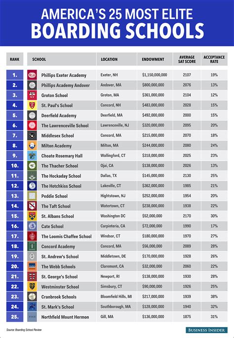 Best ranked high schools in us. Things To Know About Best ranked high schools in us. 