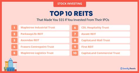 The video was published on Nov. 10, 2023. 4 of the BEST REITs To B