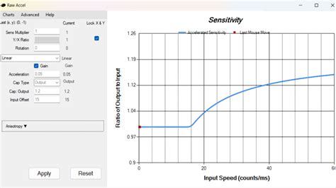 Best raw accel settings.  Next, select an acceleration type from the drop...