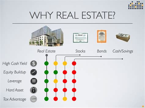 Best real estate investors. Things To Know About Best real estate investors. 