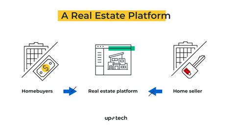 Best real estate platform. Things To Know About Best real estate platform. 