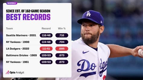 Best records in mlb history. Things To Know About Best records in mlb history. 