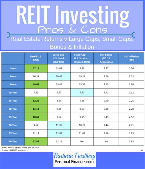 10 Best REIT Investments. REITs return value to shareholders in two ways—share price appreciation and dividend yield. As a reminder, dividend yield is the cumulative annual dividend payment dividend by the share price. So, a REIT that pays dividends of $10 per year and trades for $100, yields 10%.