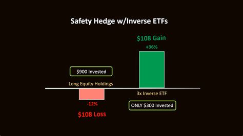 Vanguard Real Estate ETF ( VNQ) VNQ is the runaway leader among REIT ETFs, commanding a massive $30 billion in total assets under management and volume of nearly 5 million shares traded each day ...
