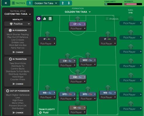Best roles for tiki taka fm24. .  ...