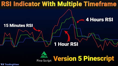 Best rsi indicator tradingview.  What is RSI indicator:- In this video, we explain the RSI In...
