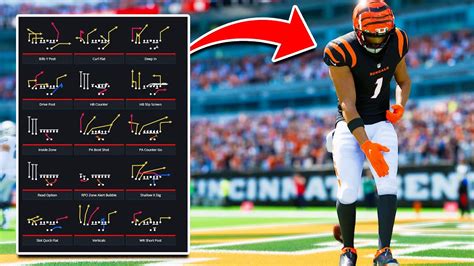 In this Madden 24 tips video I'll break down my offense out of the Spread playbook. This is a free scheme and is one of the best offenses in the game.Win mor.... 