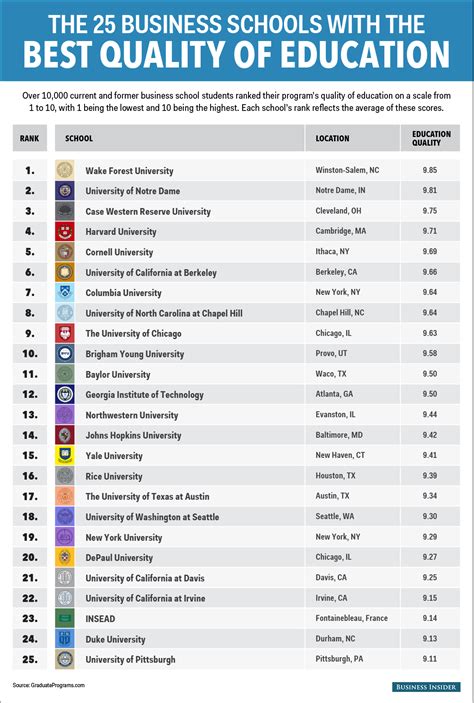 Best schools in More School Guide