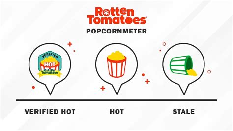 Best sellers rotten tomatoes.  1.  The definitive site for Reviews, Trailers, Sh...