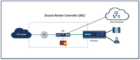 Best session border controller.  Oct 13, 2023 · Explore the nuances of Session ...