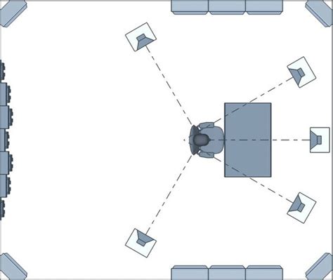 Best setup for a small Room 5.1 or 7.1 setup?