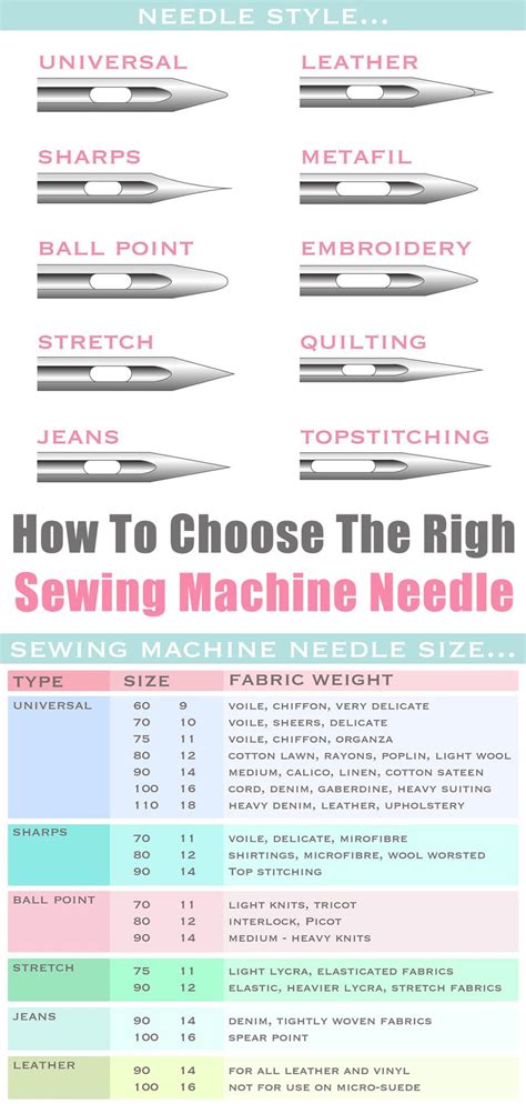 Best sewing machine needle for nylon webbing.  Choose the thickest nee...